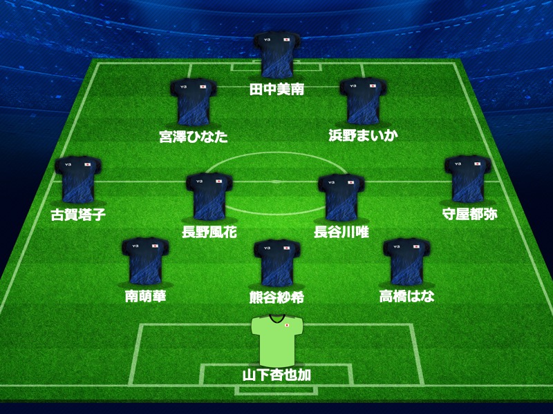 なでしこジャパン