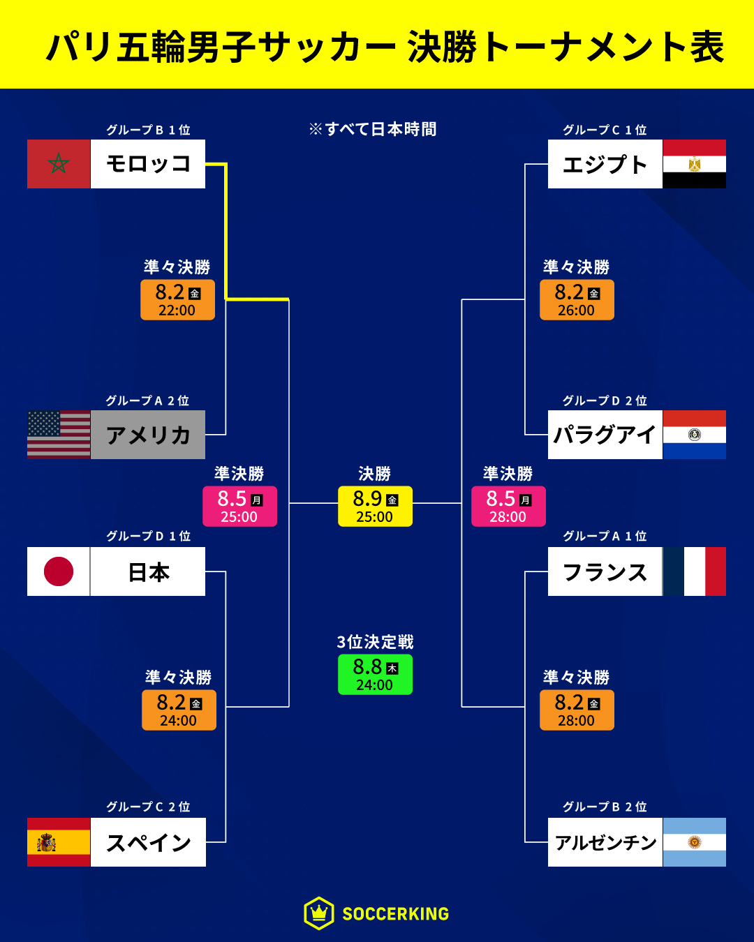写真・4枚目】パリオリンピック2024 男子サッカー競技 決勝