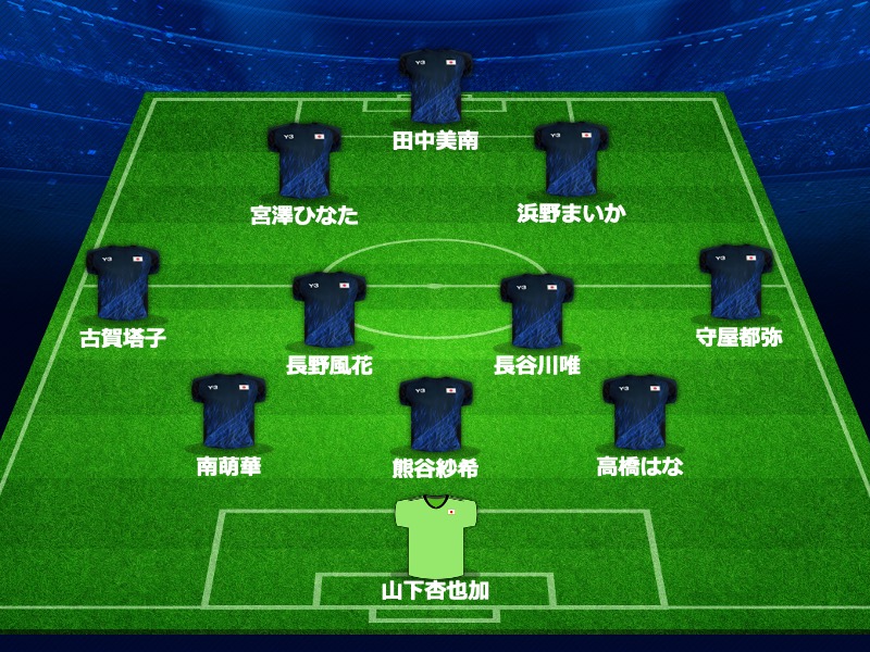 formation (1)
