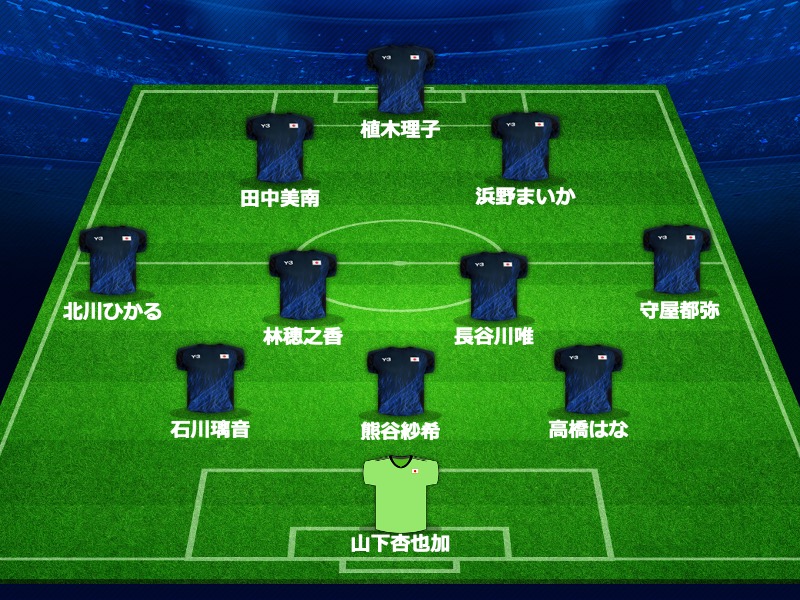 なでしこジャパンのスタメン