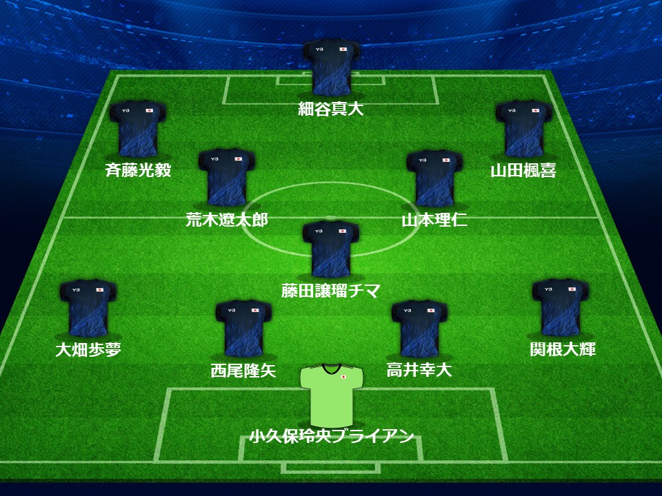 U23日本代表スタメン（布陣は予想）