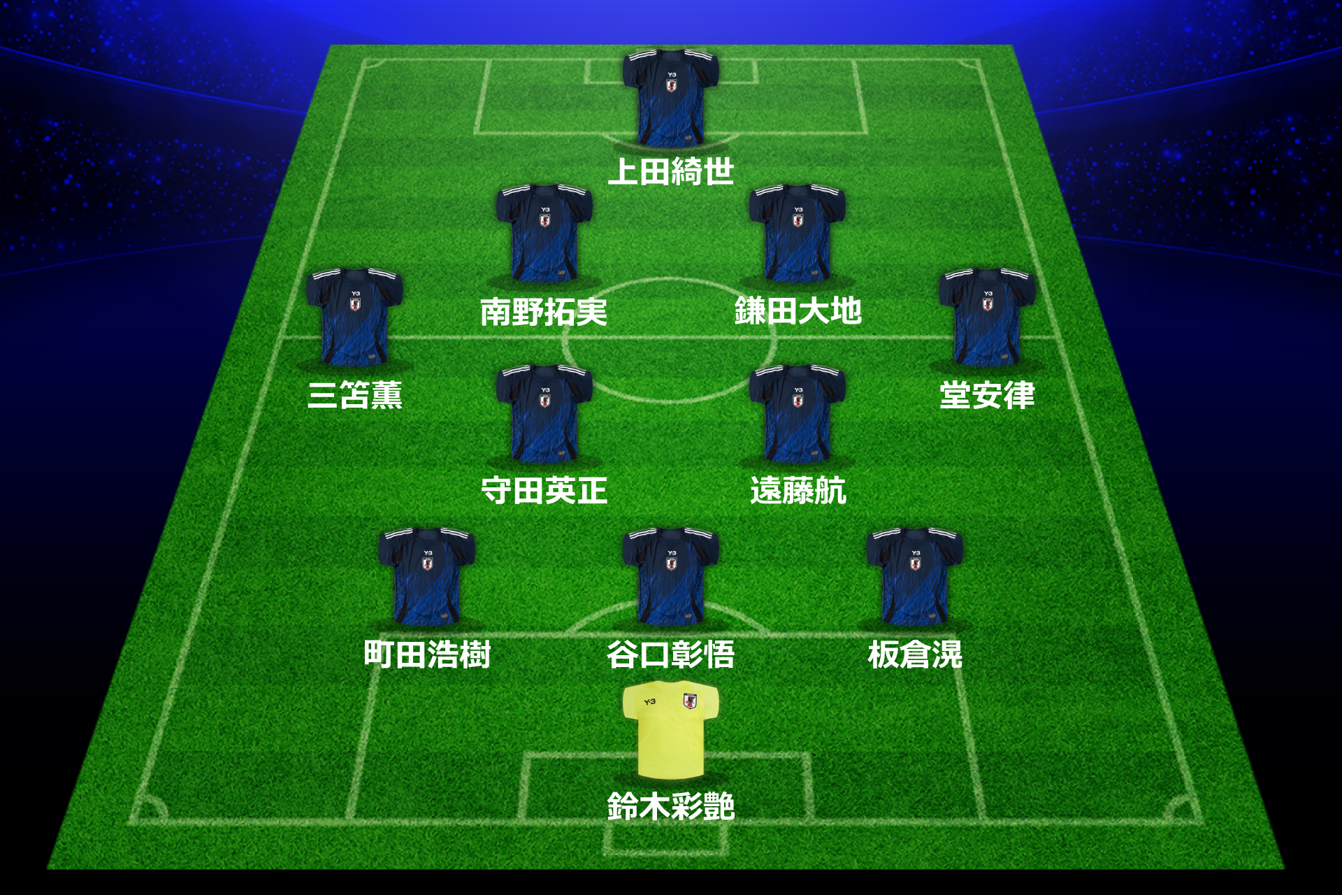 日本代表スタメン