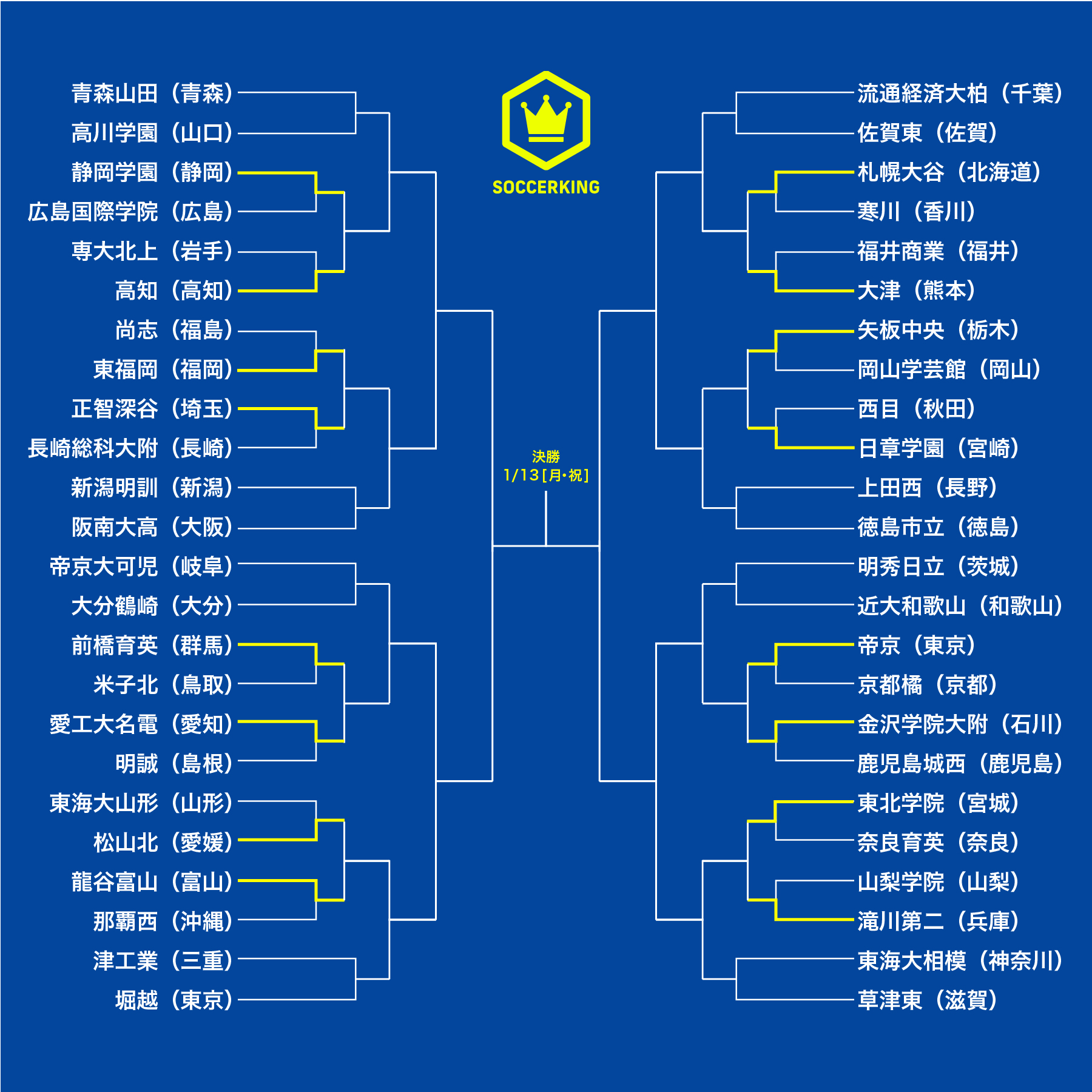 アートボード 2-100