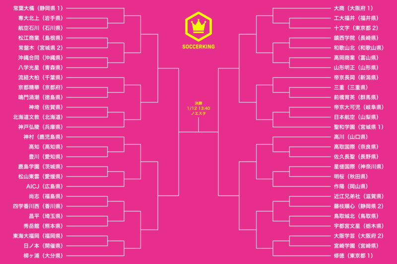 The-33rd-All-Japan-High-School-Women's-Tournament