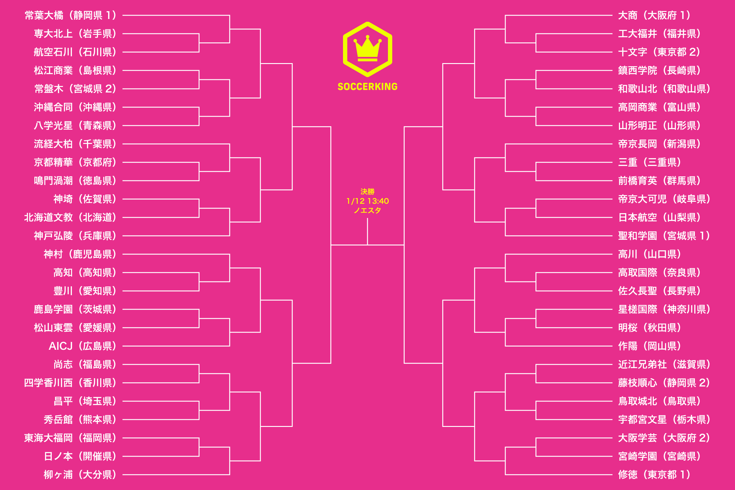 The-33rd-All-Japan-High-School-Women's-Tournament
