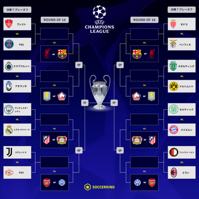 CL決勝トーナメント表