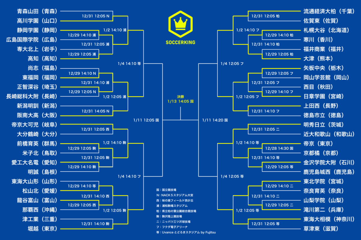第103回全国高校サッカー選手権大会｜トーナメント表