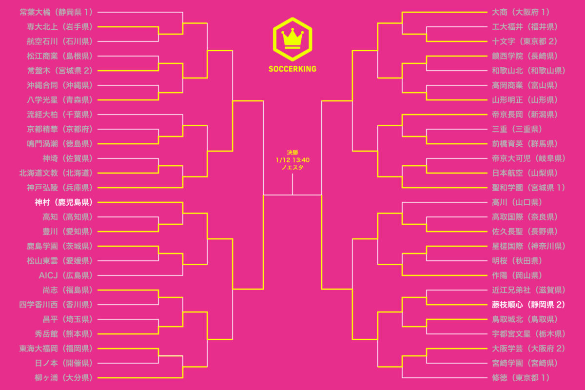 第33回高校女子サッカー選手権大会｜トーナメント表