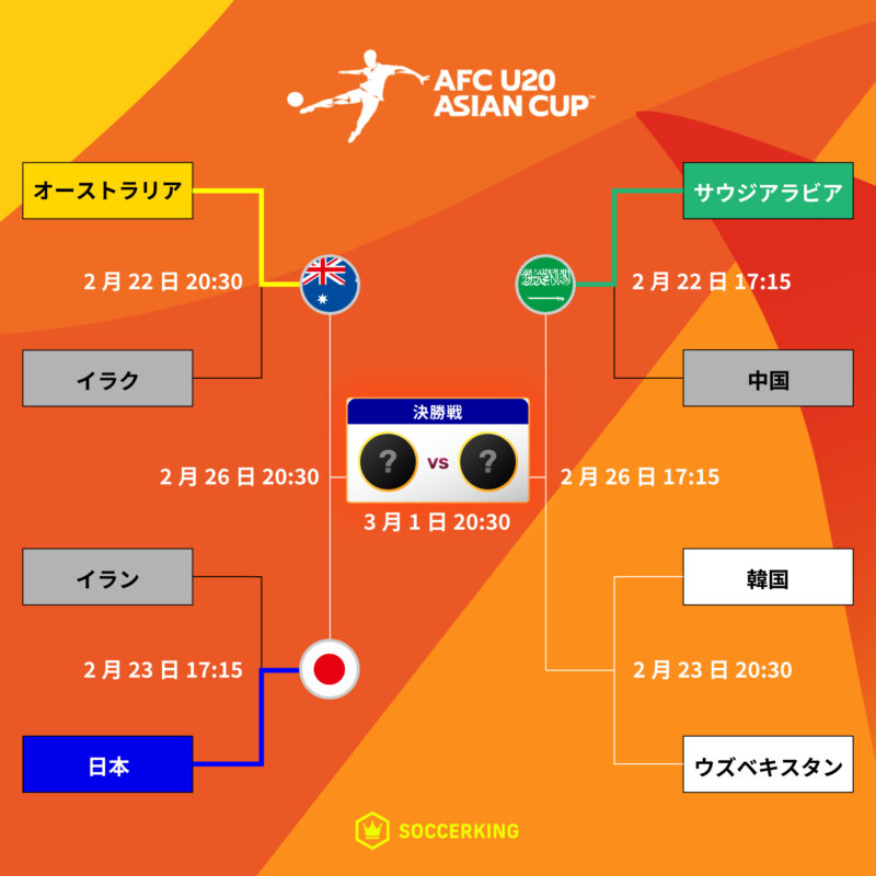 AFC-U20-Asian-Cup-Tournament-japan-official-0223