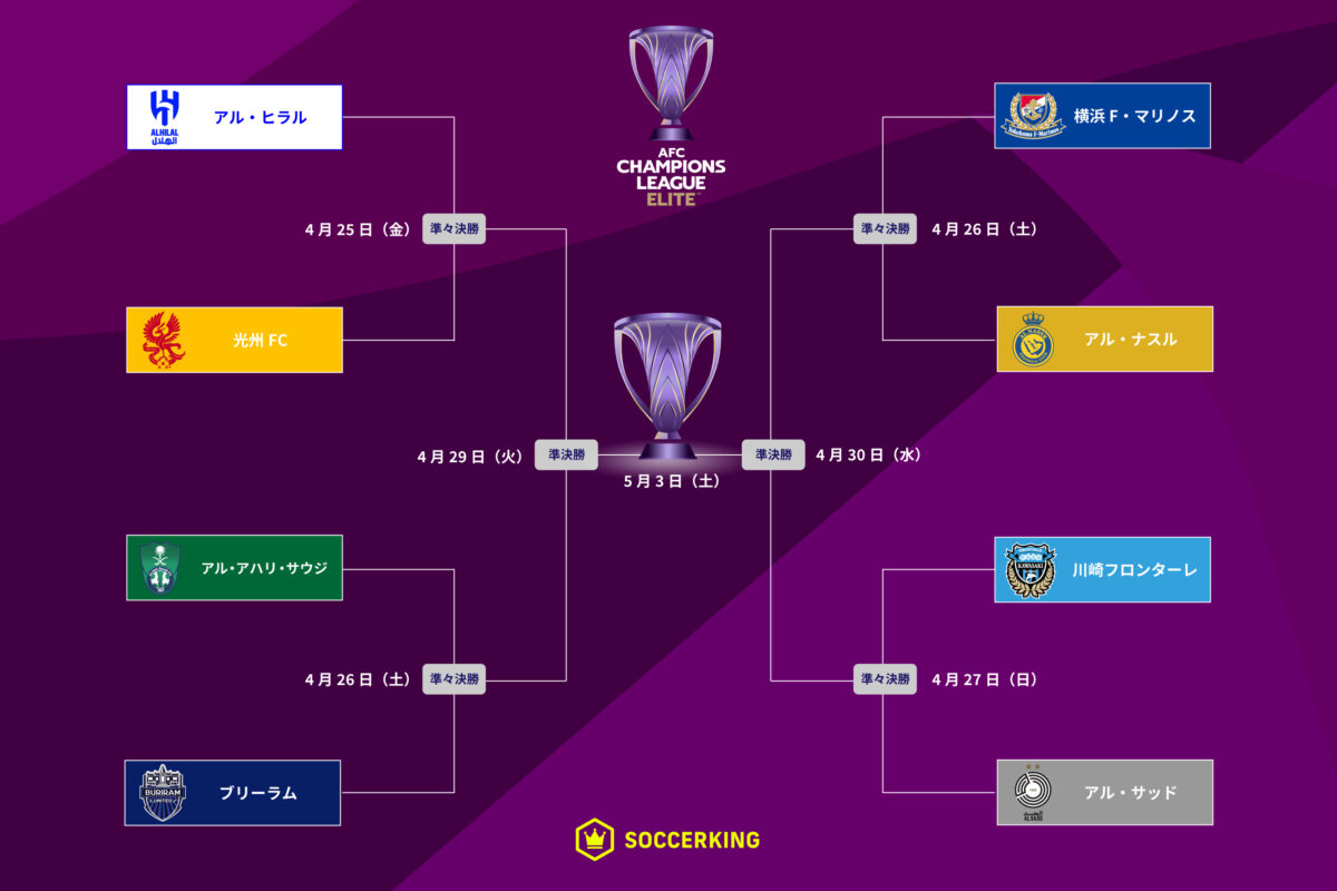 AFCチャンピオンズリーグエリート 決勝トーナメント表