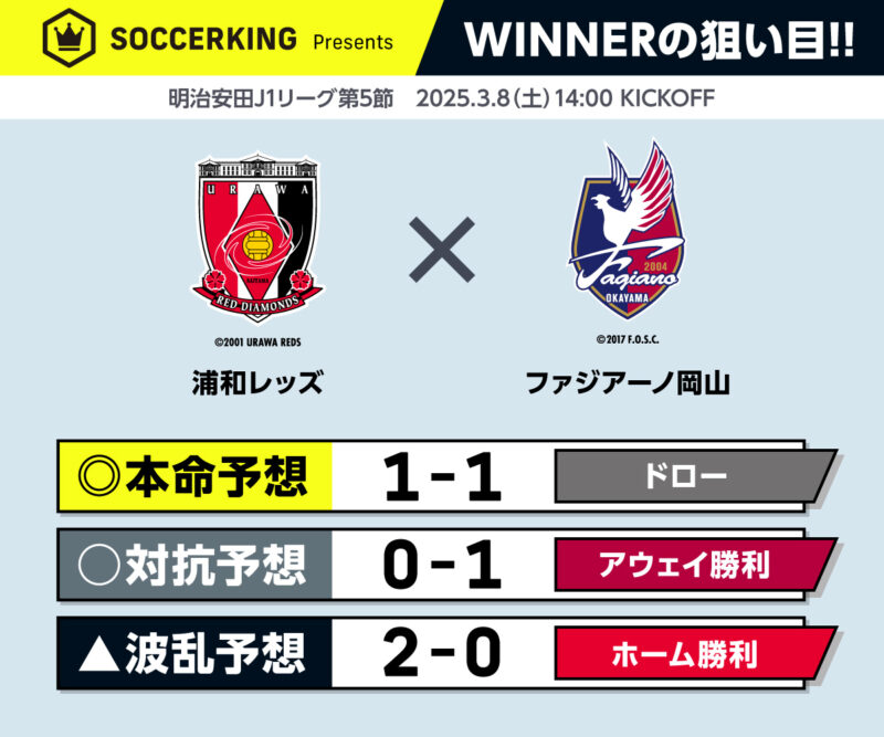 winner05-1