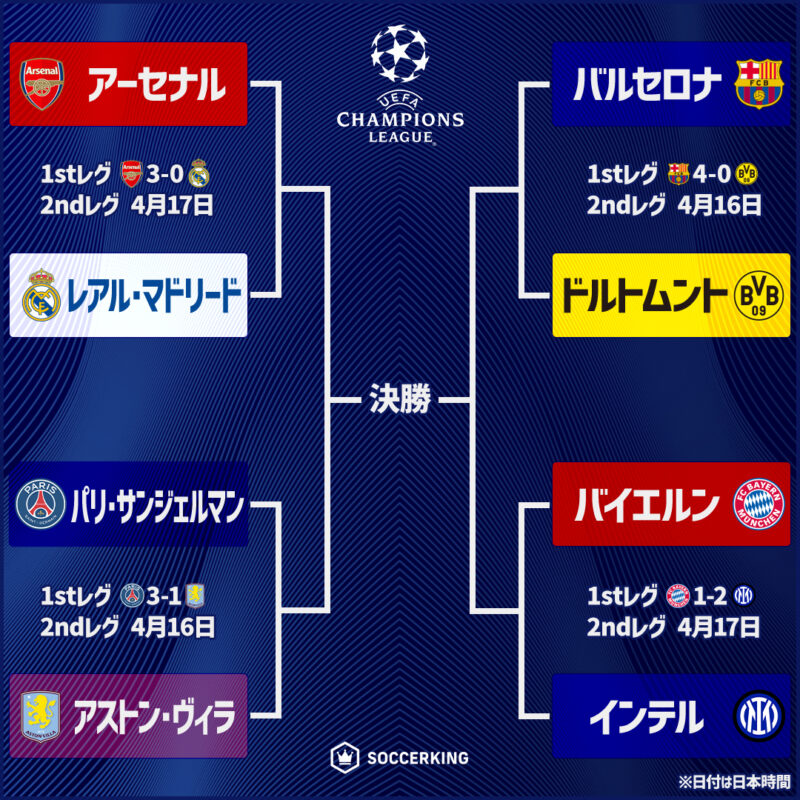 WOWOW×SK トーナメント画像