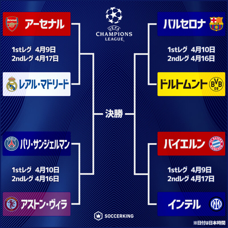 WOWOW×SK トーナメント画像