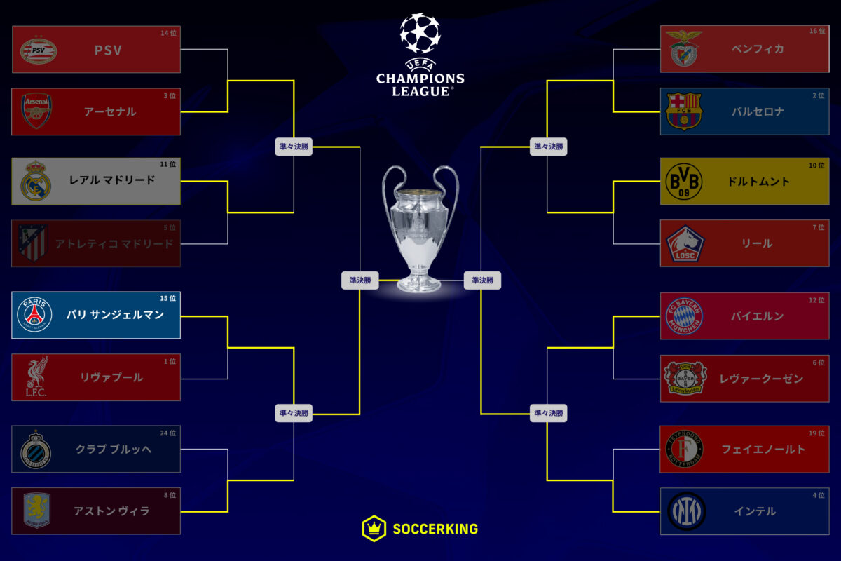 UEFAチャンピオンズリーグ 決勝トーナメント表｜試合結果｜CLトーナメント表｜2024-25シーズン