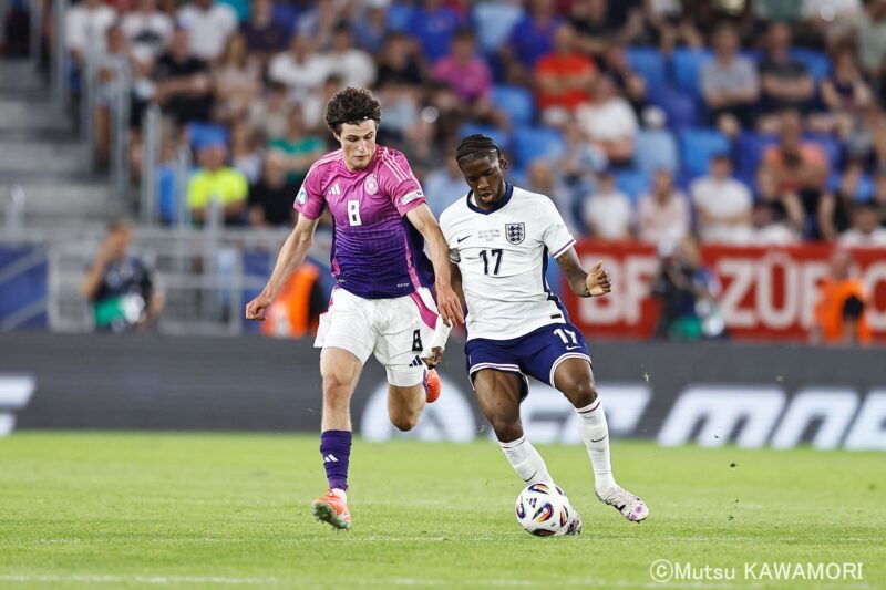 Please do not reproduce without prior permission.