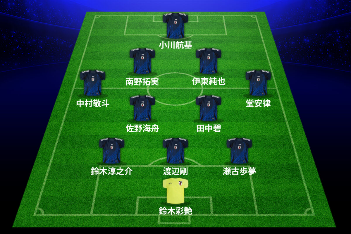 日本代表のスタメン