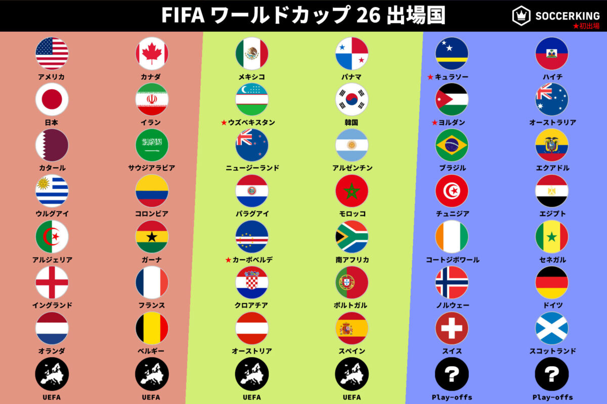 ワールドカップ出場国一覧