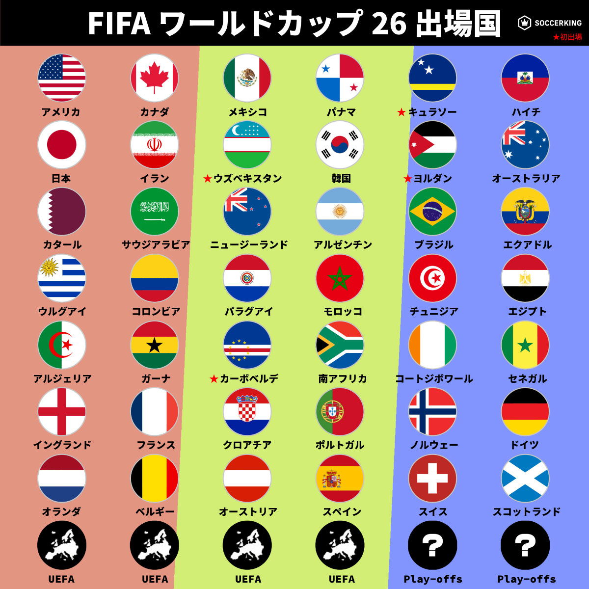 ワールドカップ出場国