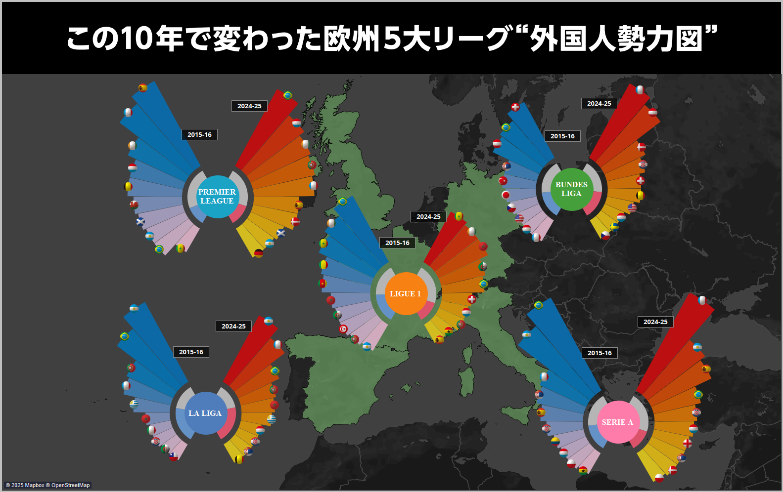 この10年で変わった欧州5大リーグ“外国人勢力図”