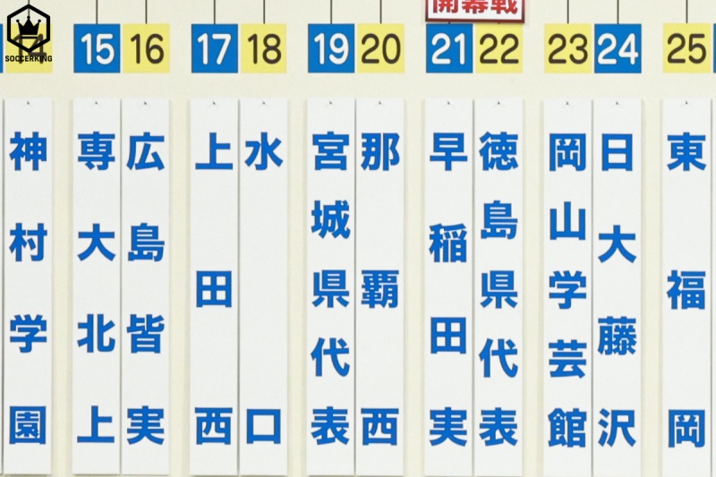高校サッカー選手権の組み合わせ