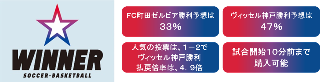 天皇杯決勝のスポーツくじ「WINNER」販売は11月22日（土）13時50分まで…一番人気は神戸の2-1勝利