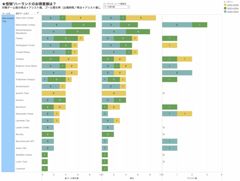 tableau-erling-haaland-20251128-08