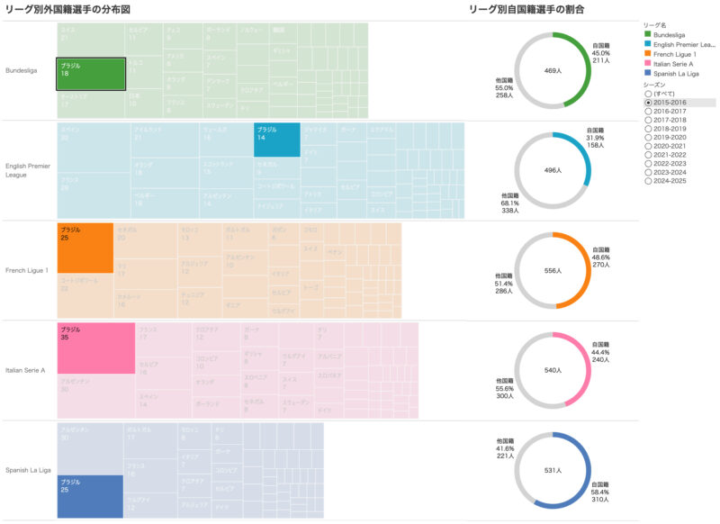 tableau-forreigner-2015-16-barsil