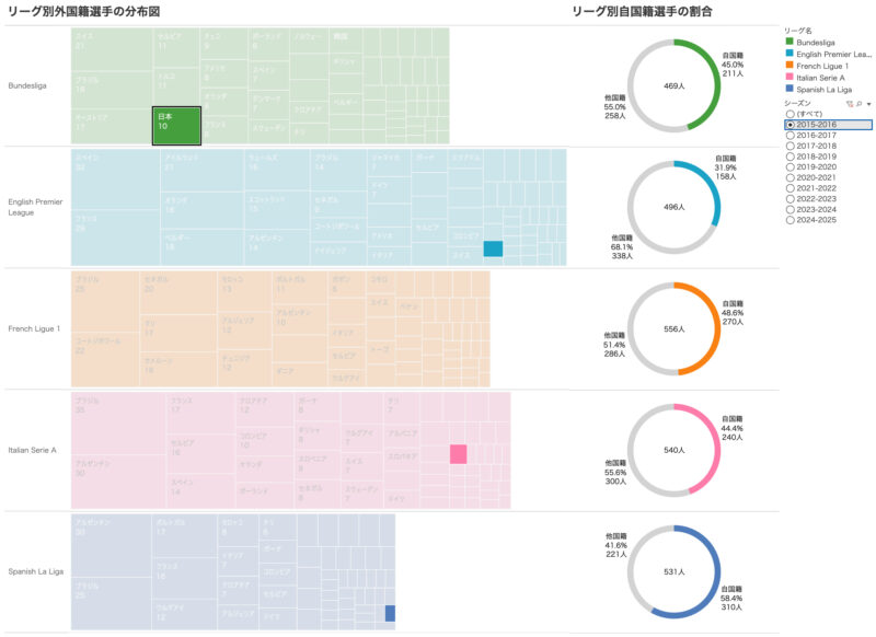 tableau-forreigner-2015-16-japan