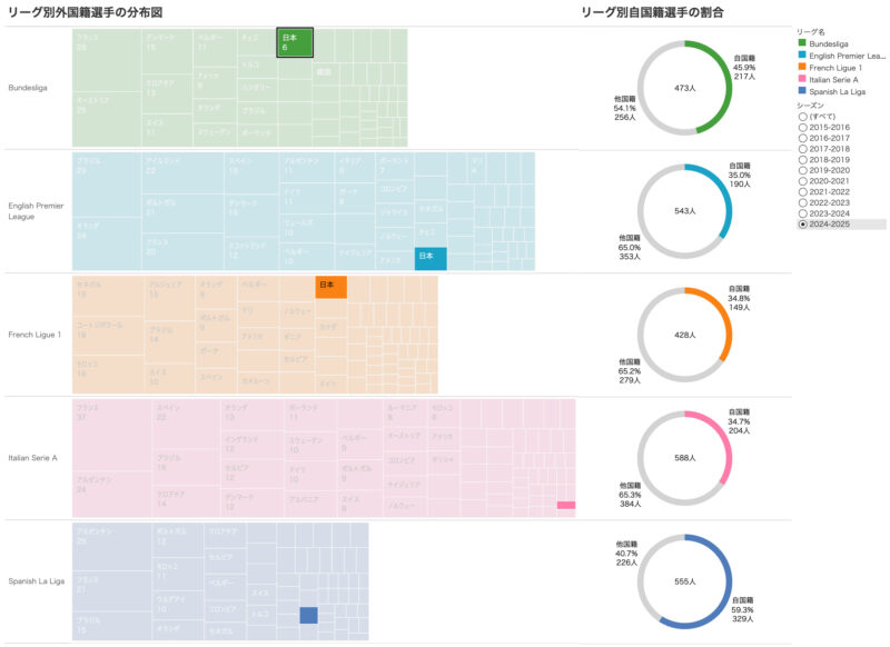tableau-forreigner-2024-25-japan