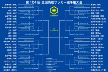 第104回高校サッカー選手権大会トーナメント表