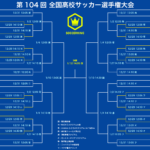鹿島学園と大津が7発！　帝京長岡や青森山田など常連校が2回戦へ…唯一の初出場・九州文化学園は初戦突破ならず／第104回選手権1回戦