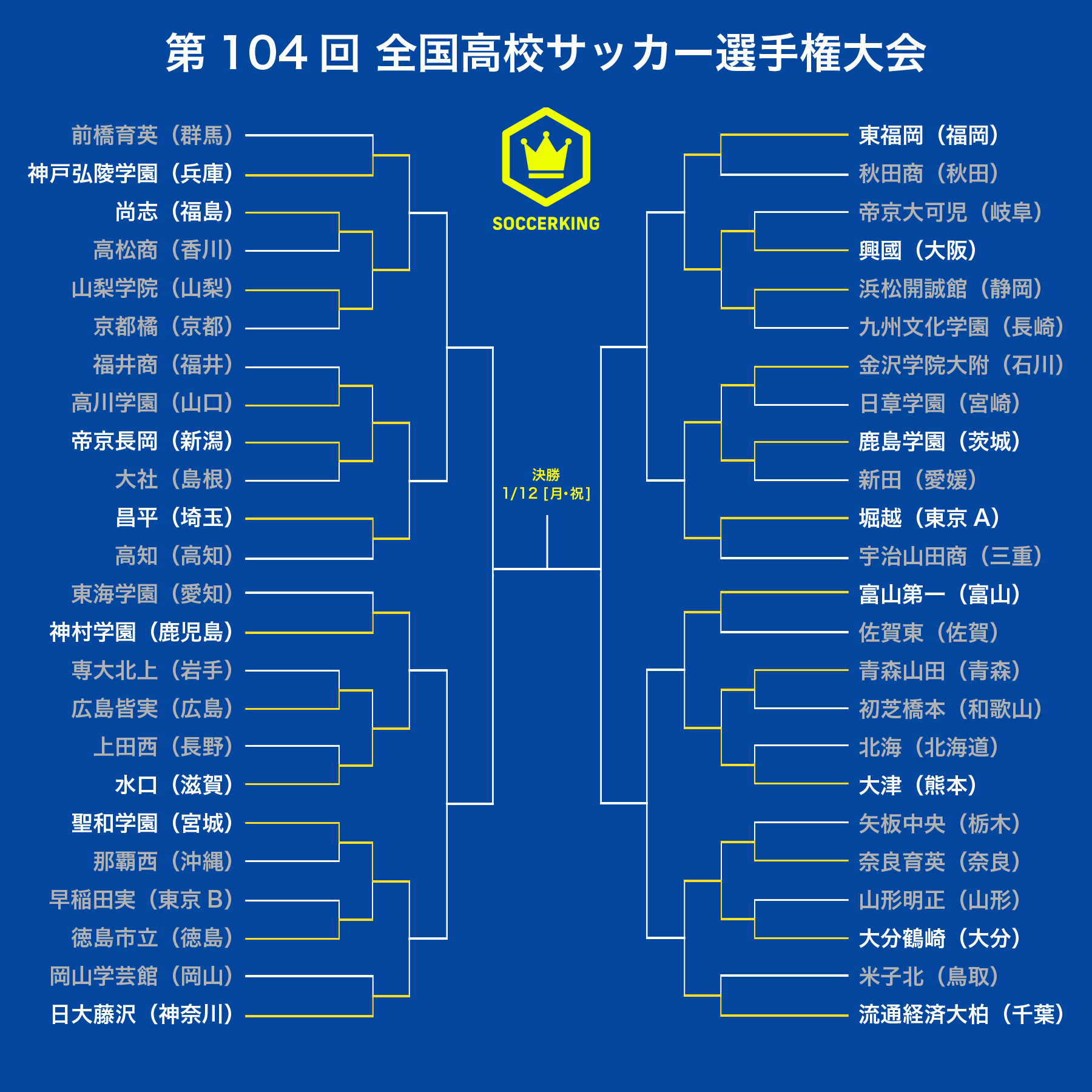 高校サッカー選手権メダル 全国高校サッカー選手権大会 優秀選手に選出されました。 10 #北藤朔