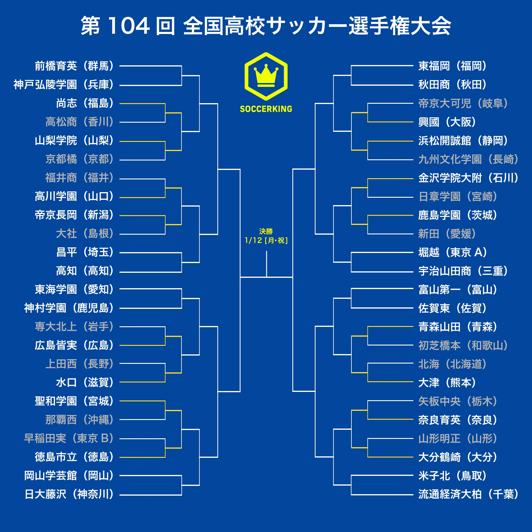 アートボード 2