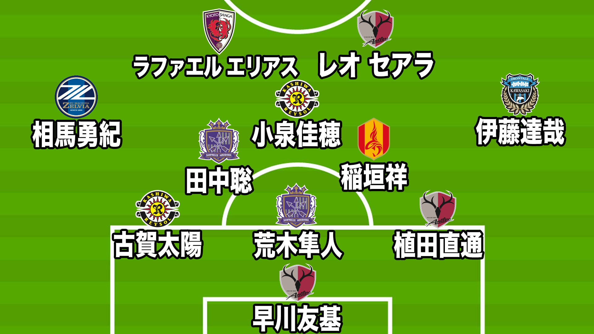 2025シーズンのJリーグベストイレブン