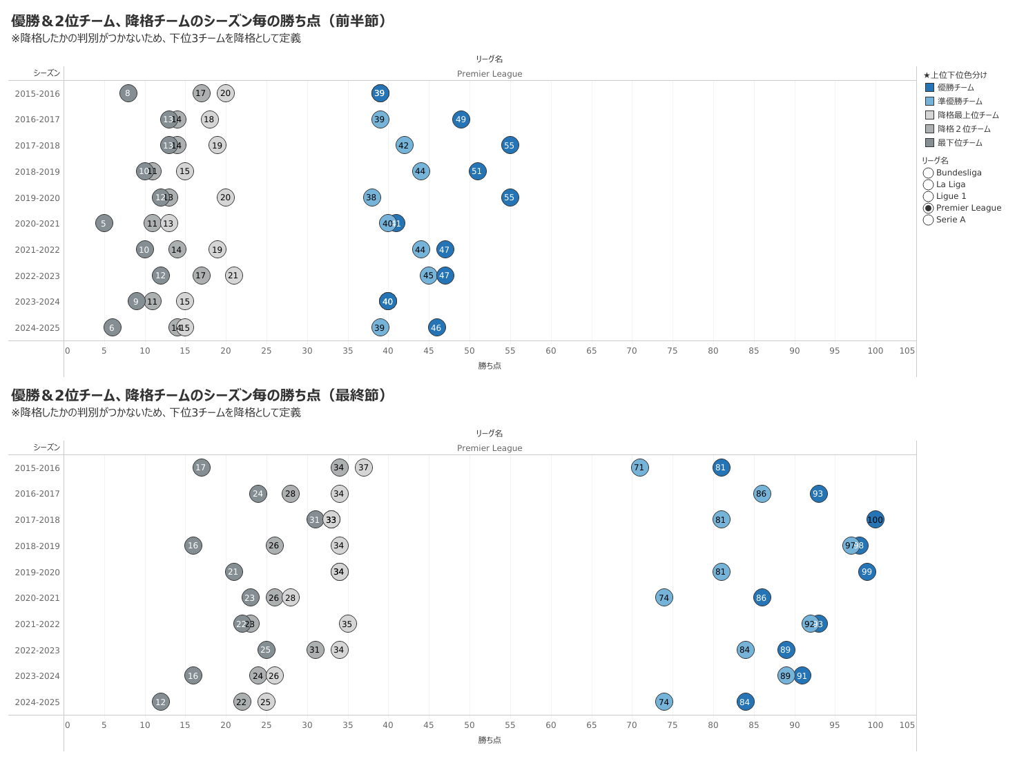 勝ち点の推移