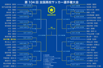 選手権トーナメント表