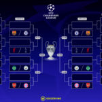 CLノックアウトフェーズ・プレーオフの対戦カードが決定！　昨季王者PSGはモナコと同国対決、レアルはベンフィカとの“再戦”に