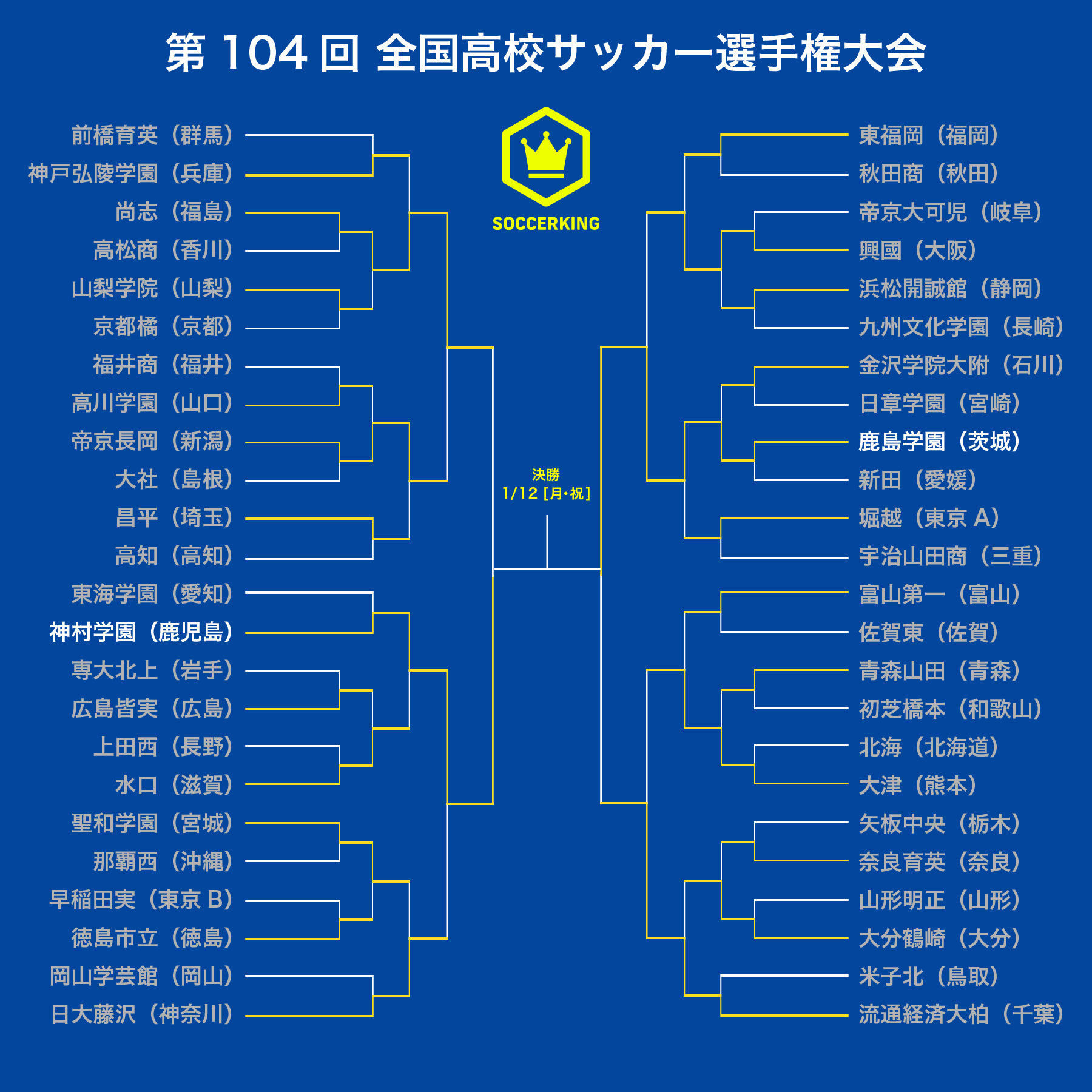 アートボード 2