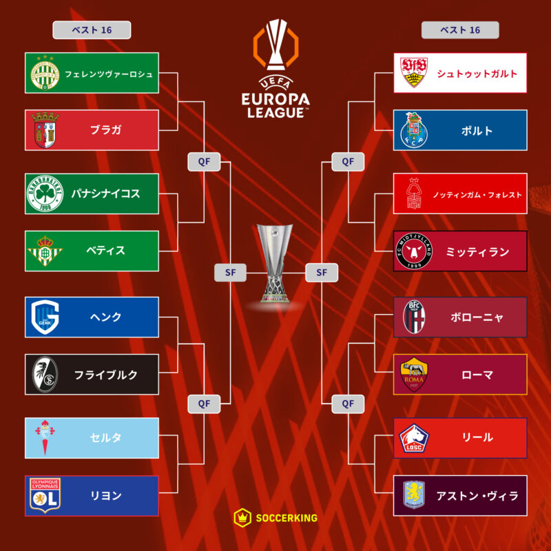 20260227-el-r16-draw