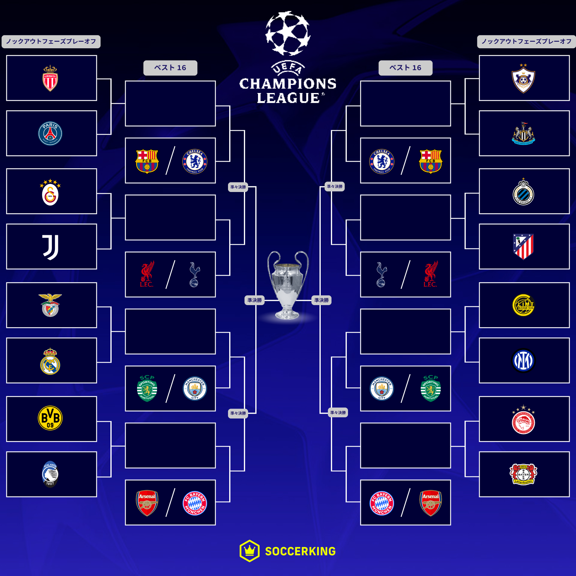 CLノックアウトフェーズ組み合わせ対戦表