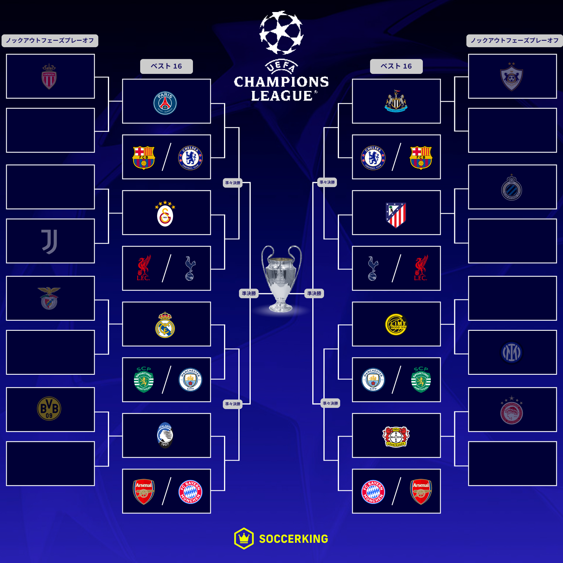 チャンピオンズリーグ