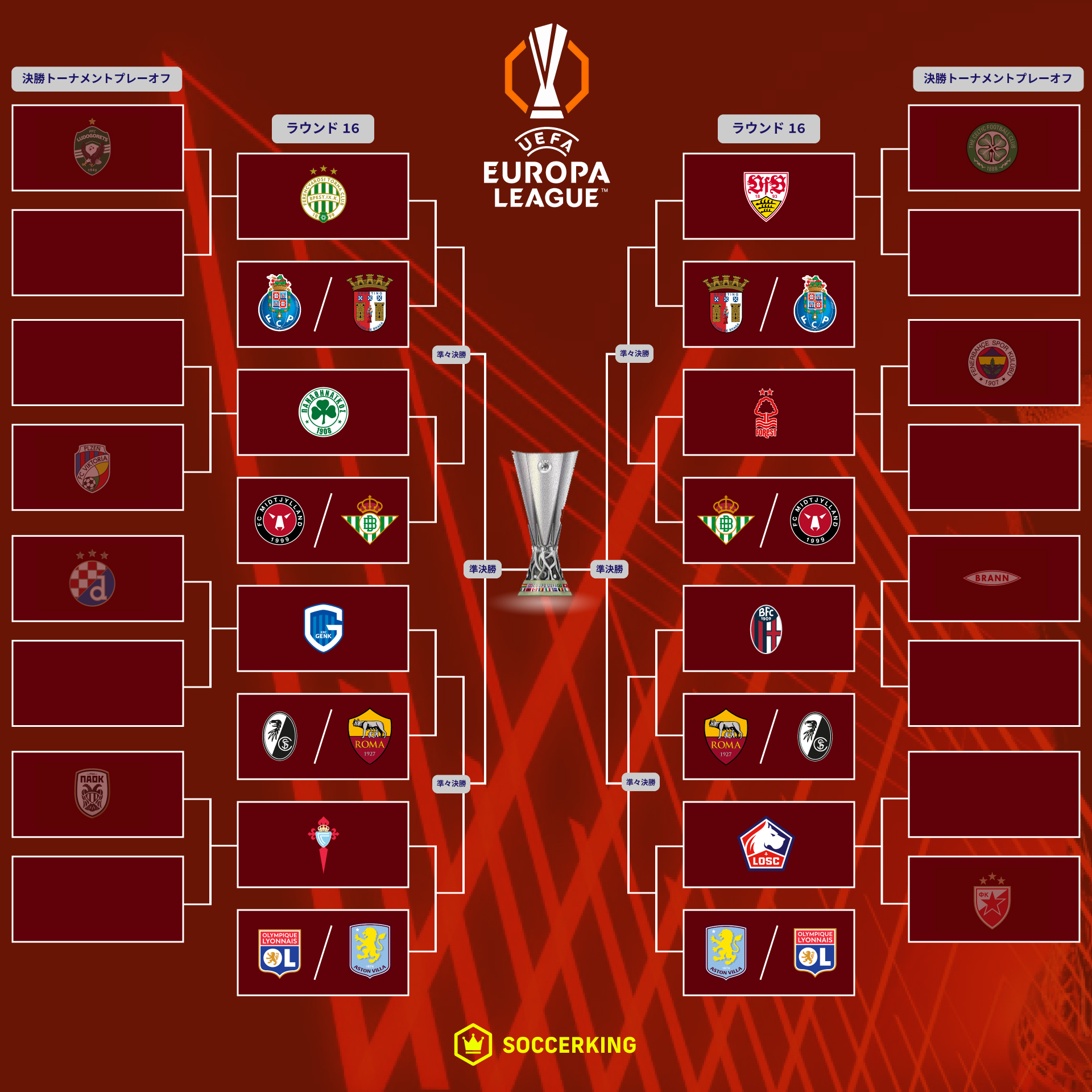 ノックアウトフェーズ　プレーオフ