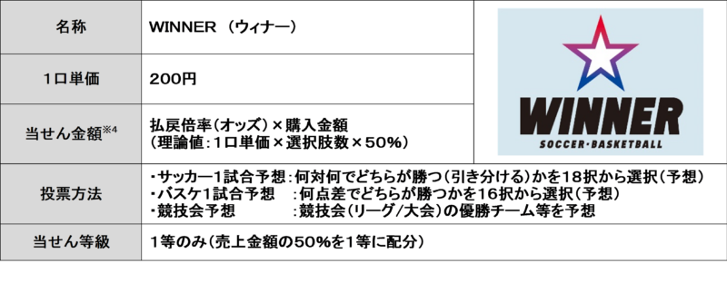 sub1