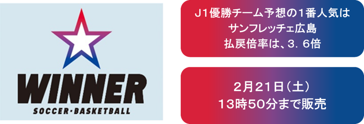 明治安田J1百年構想リーグ『WINNER』投票状況が判明…一番人気はサンフレッチェ広島の3.6倍