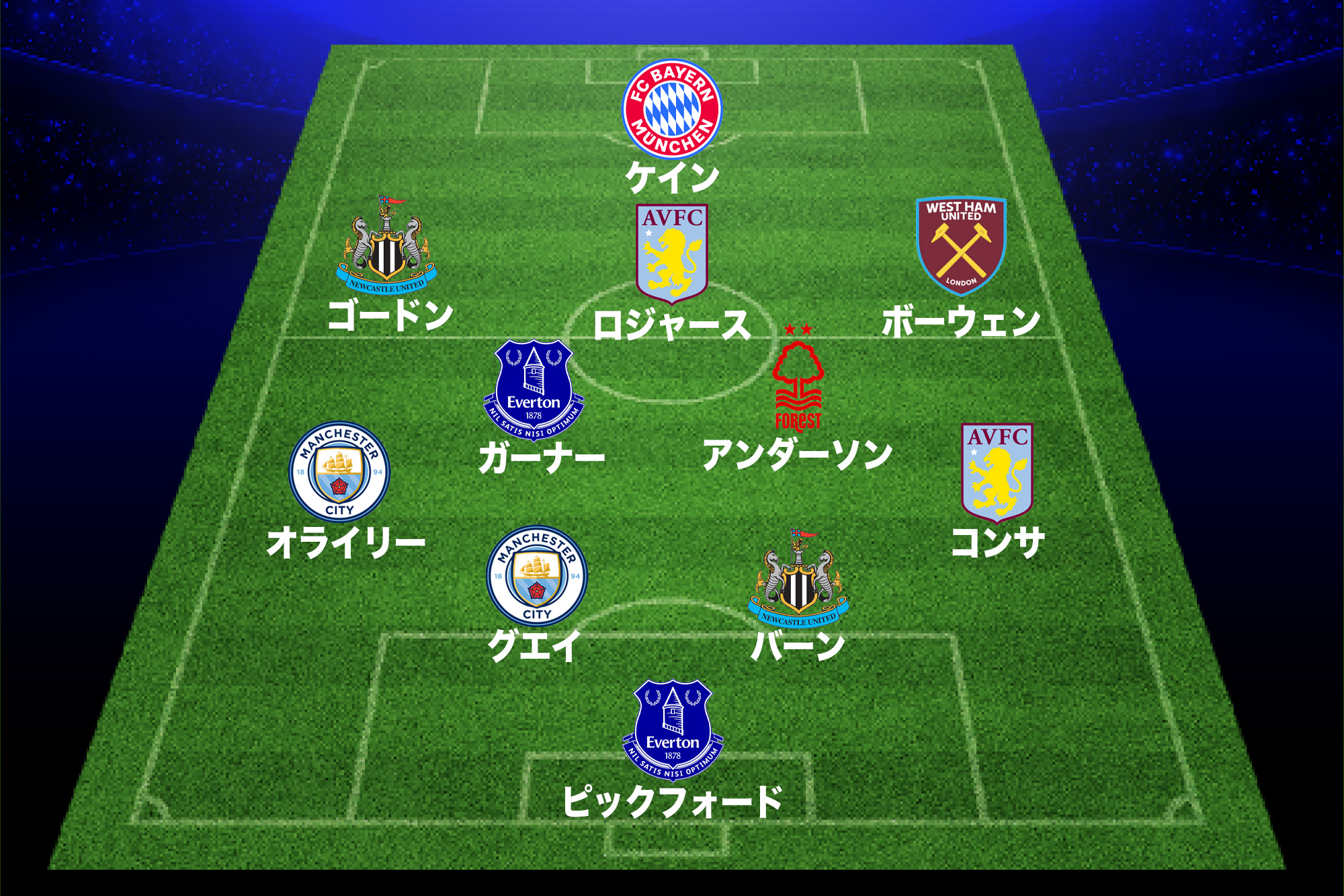 サッカーイングランド代表 対 サッカー日本代表 試合経過