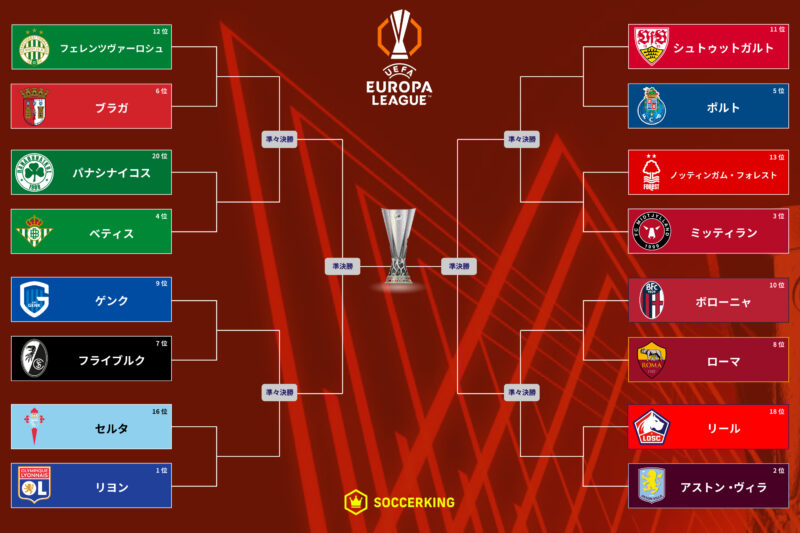 20260227-el-r16-draw-4