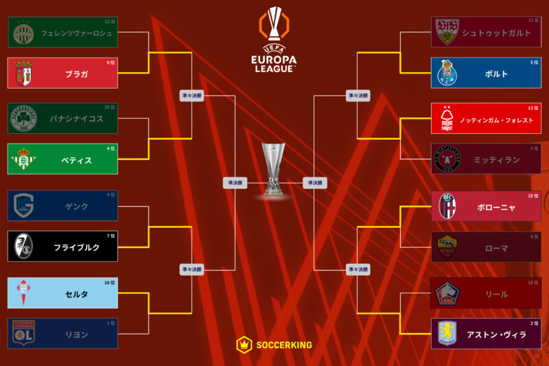 20260320-el-r16-result
