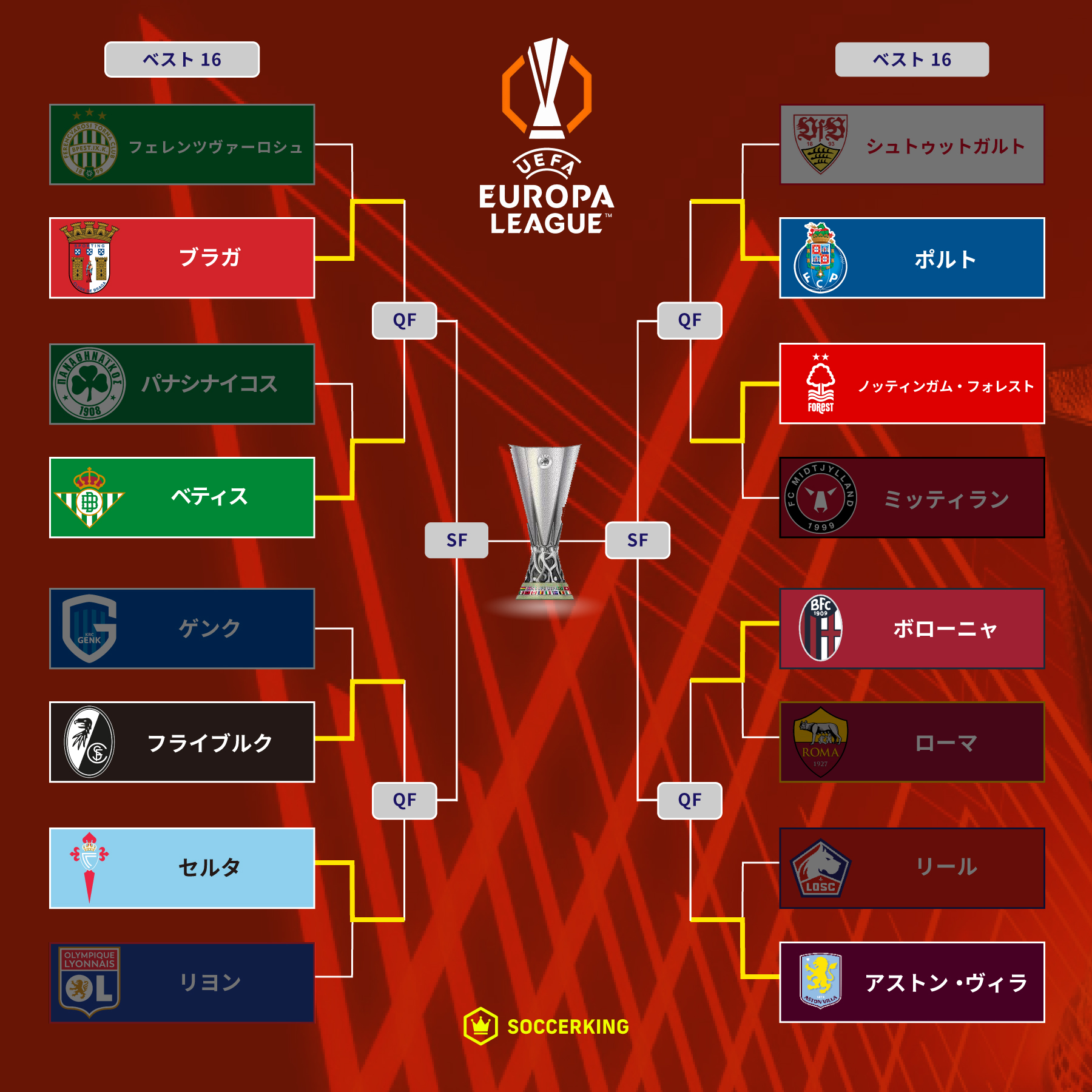 ヨーロッパリーグ決勝トーナメント