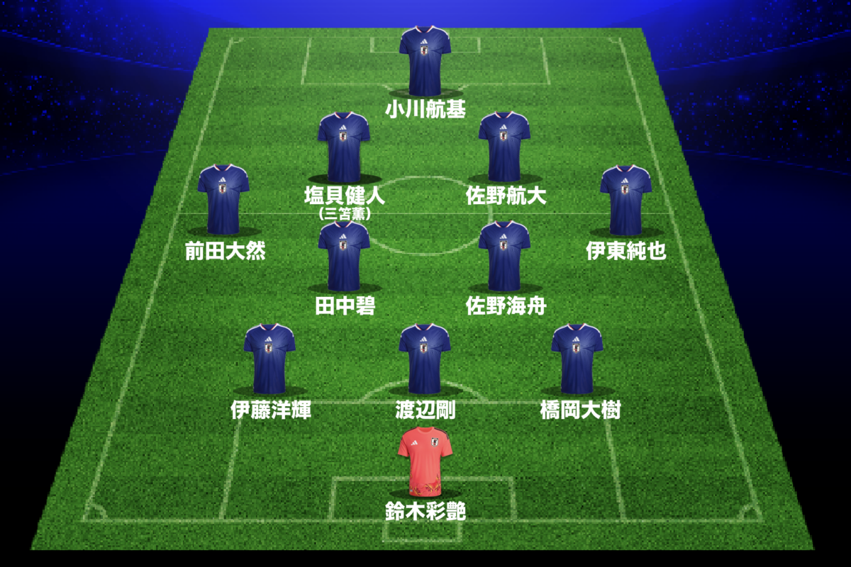 【予想スタメン】前田大然が凱旋！　前線は塩貝健人デビューで“NECトリオ”再結成へ…“交代枠11”の使い方にも注目