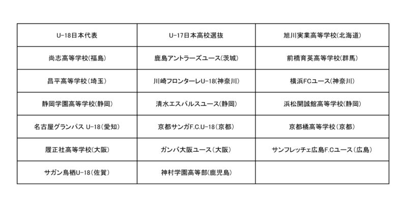 sub2